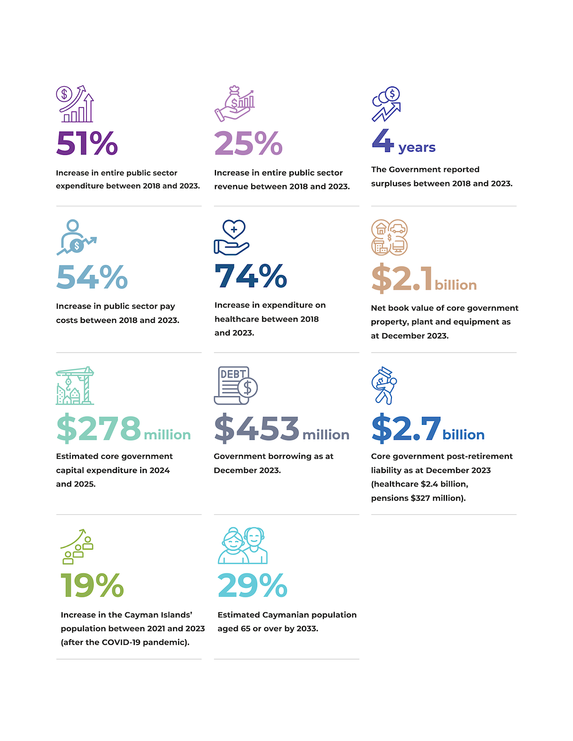 PA LTFS Key Facts